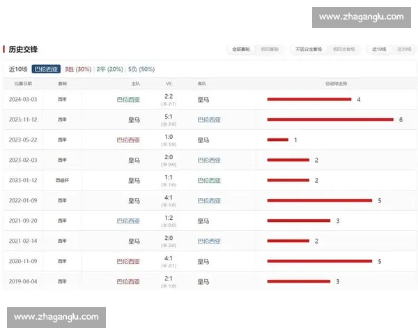 马德里德比再燃战火 马竞与皇马巅峰对决谁主沉浮西甲焦点夜激情